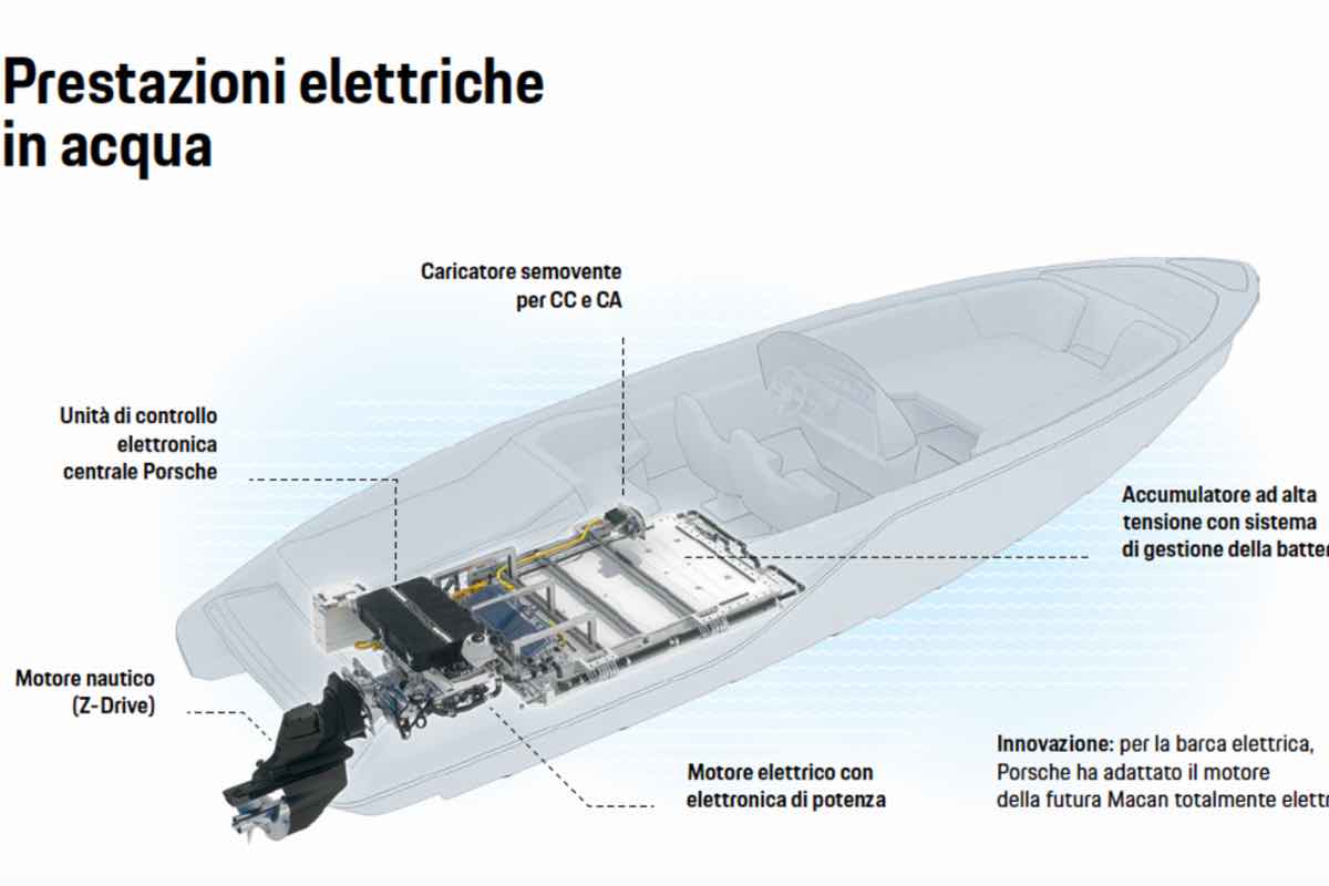 Grafica Porsche motoscafo 