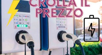Crolla il prezzo, mercato dell’energia sconvolto: costerà 40 volte di meno
